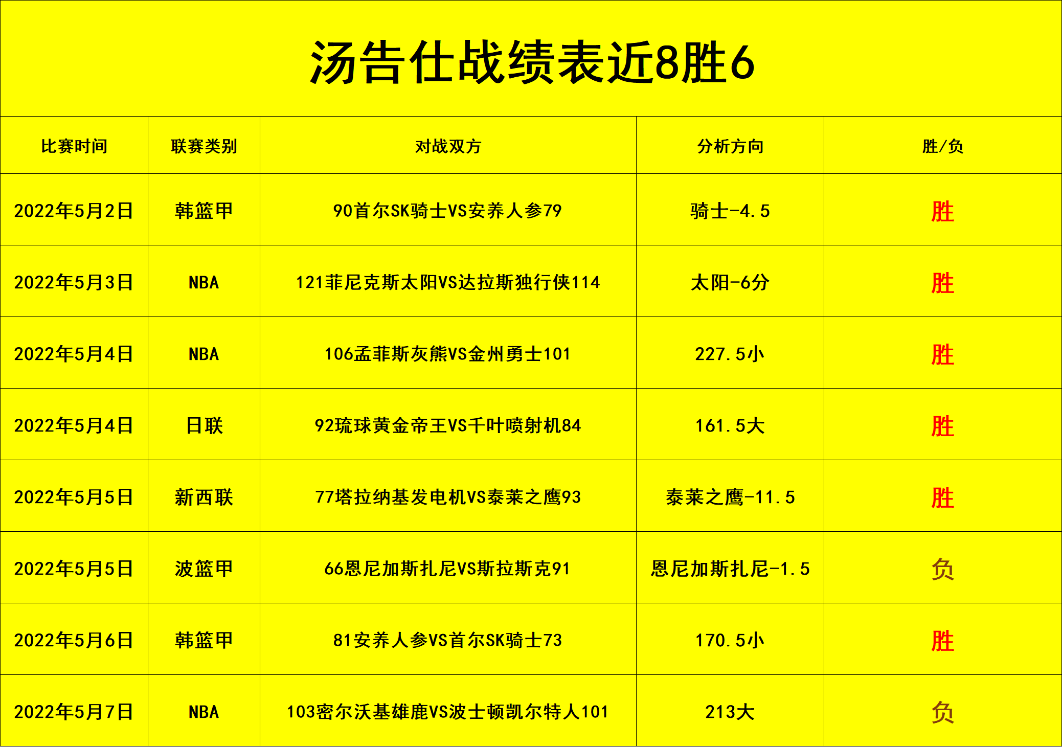 骑士老将迎来生涯新高，再次证明实力