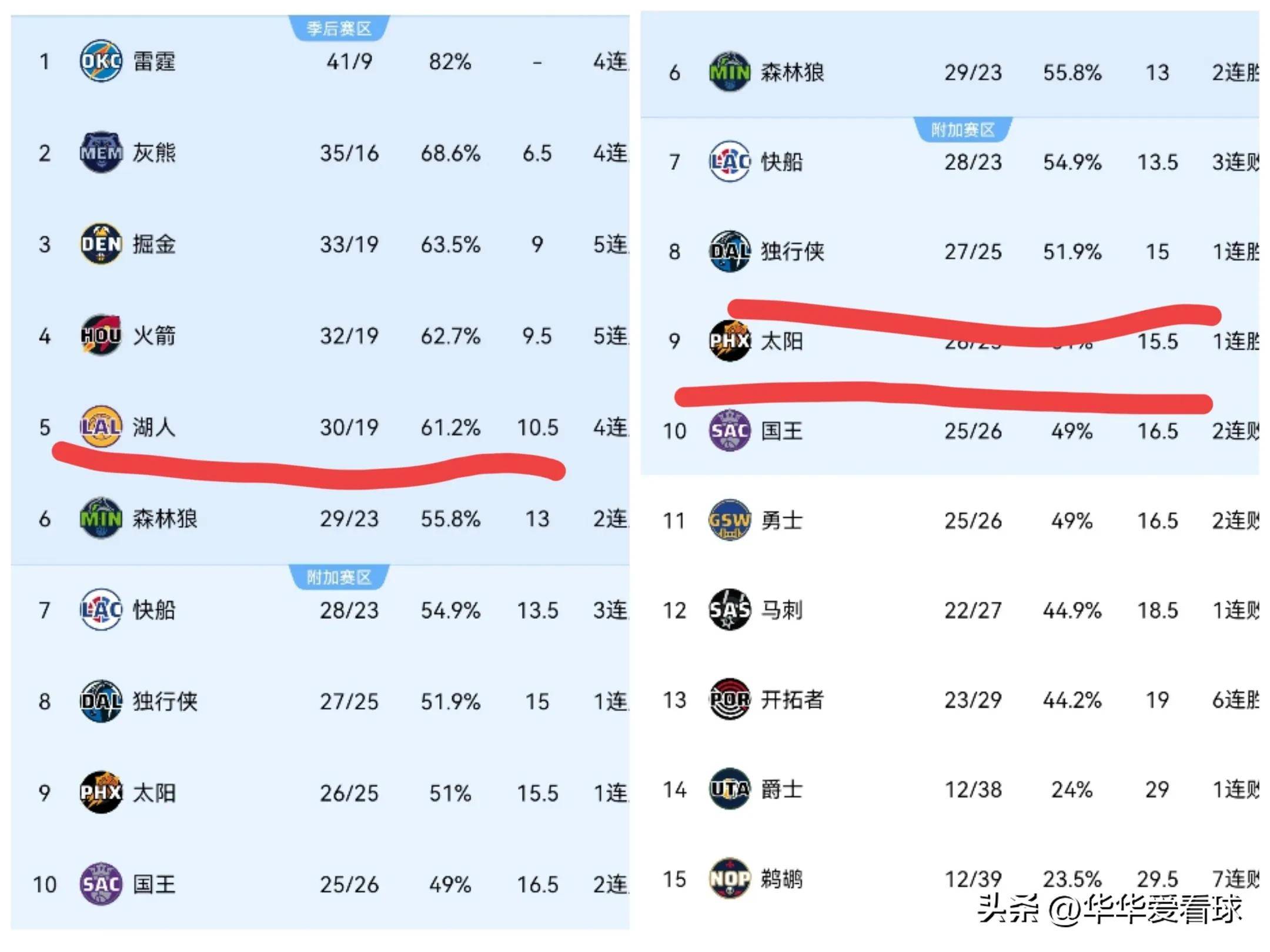 江南体育中心游泳馆时间-关于太阳惜败马刺，遭遇两连败的信息